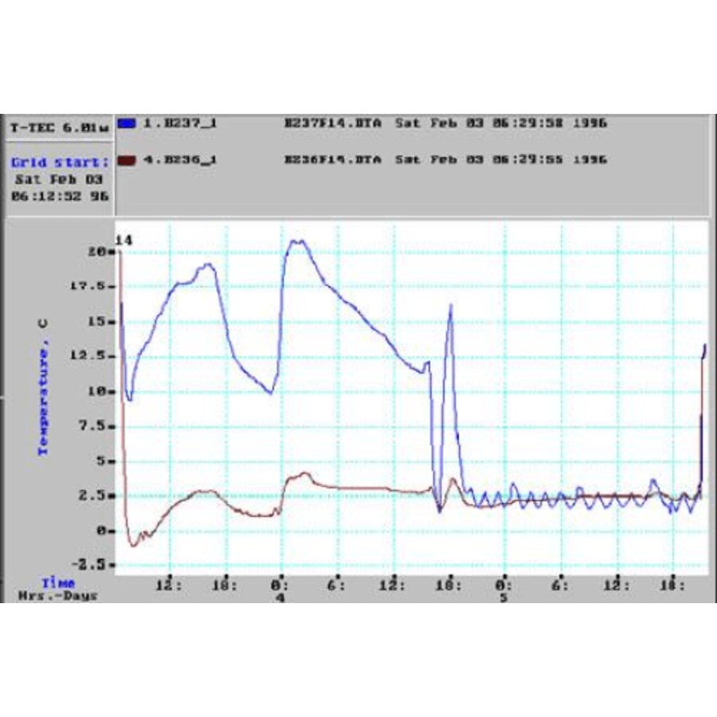 T-TEC Software for Windows